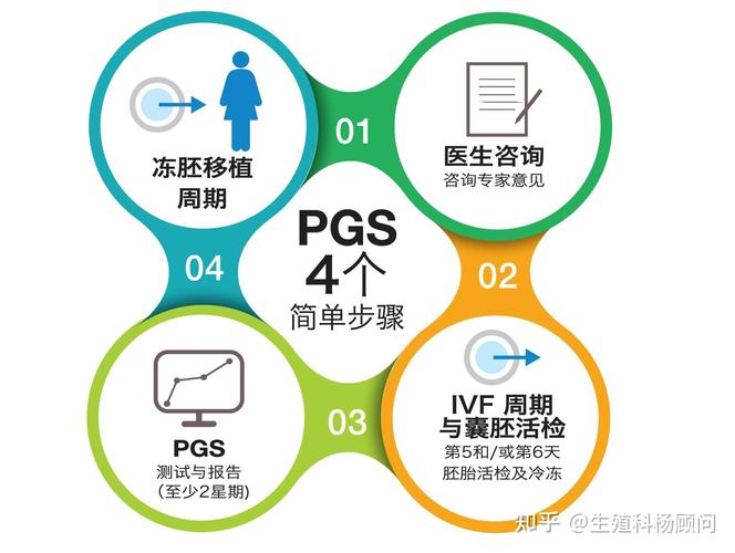 PGS/PGD