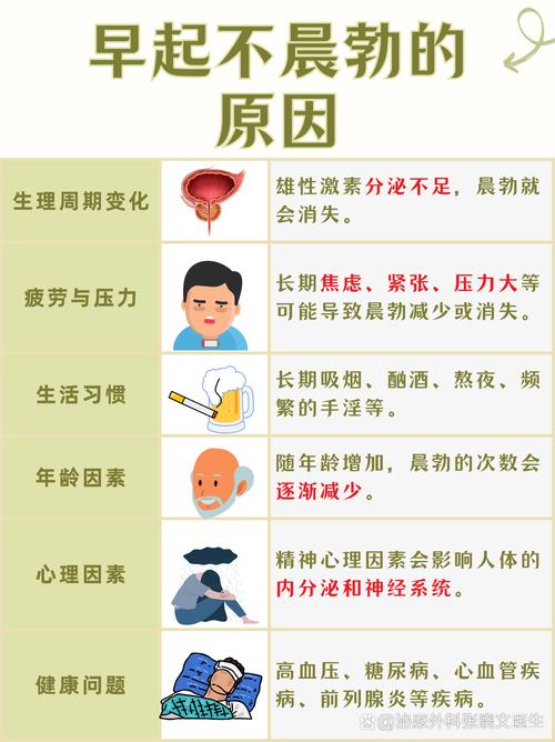  男方因素
