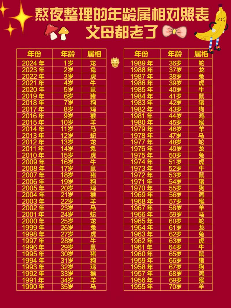 年龄