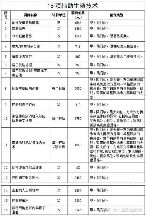 辽宁试管婴儿