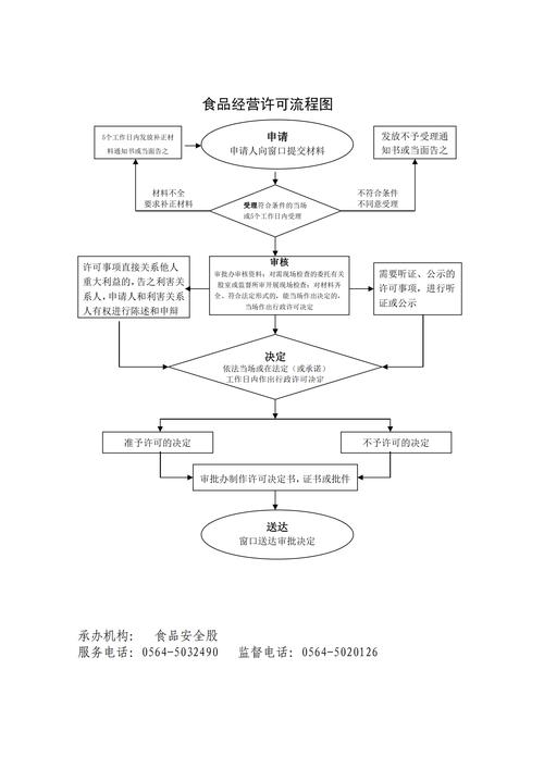 流程