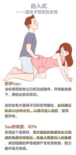 成功受孕