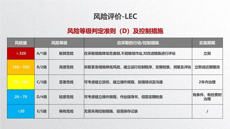 风险与成功率