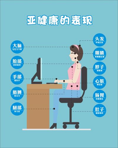 身体状况