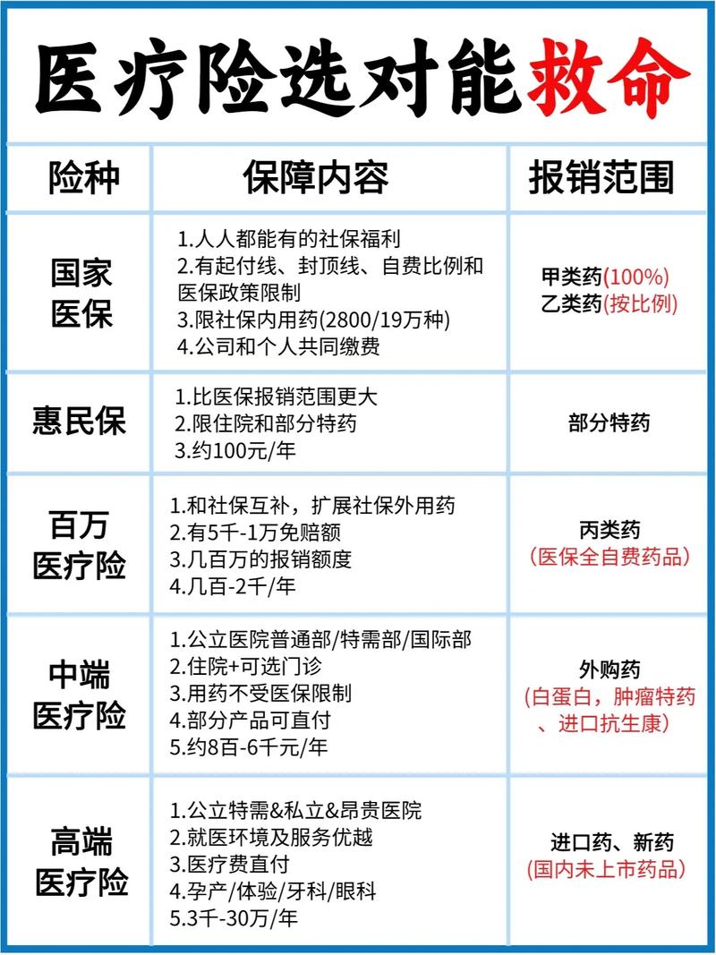 医保类型