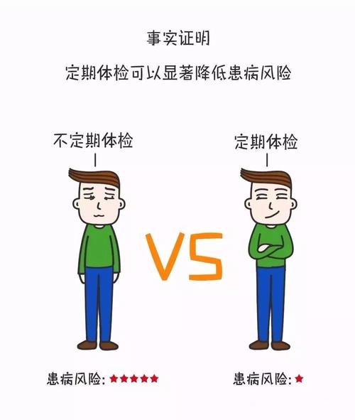 体检针对性