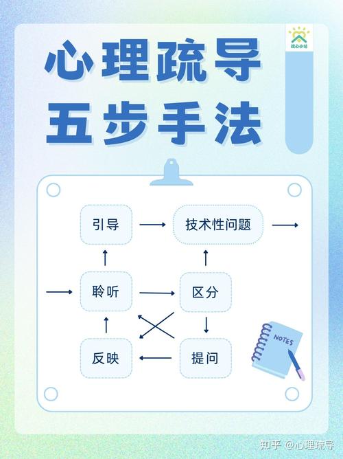 心理疏导