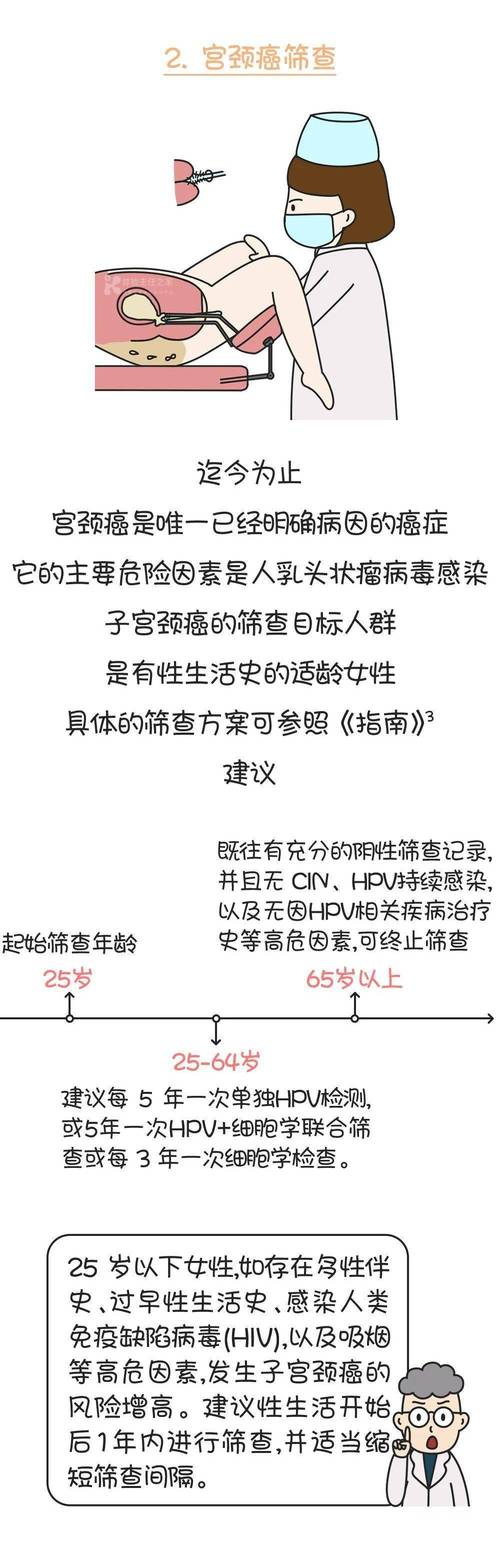 女性健康风险