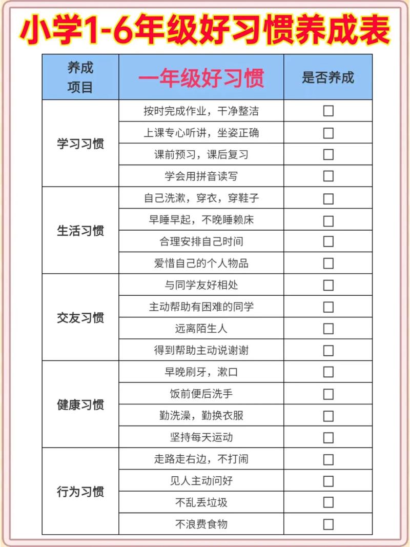 培育时间