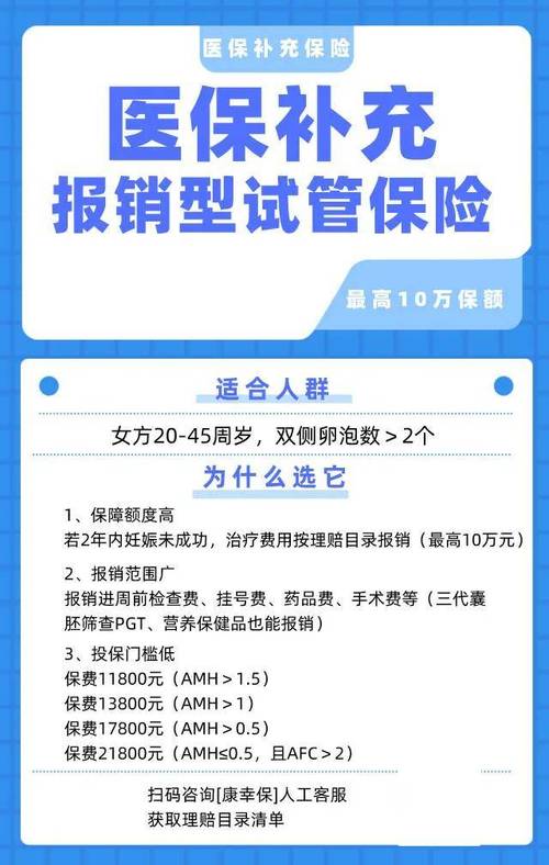 人保瑞孕试管婴儿保险