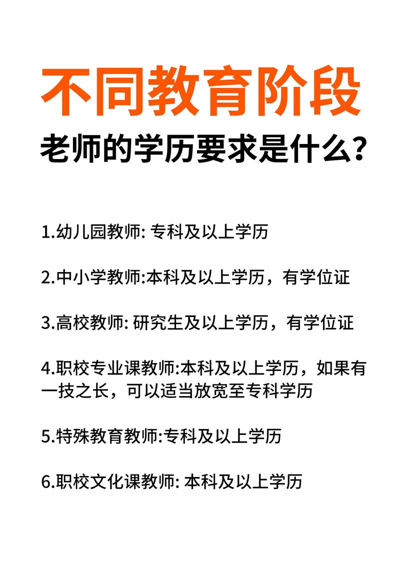 学历要求