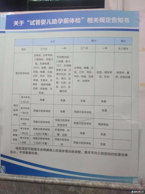 重庆七星岗试管婴儿