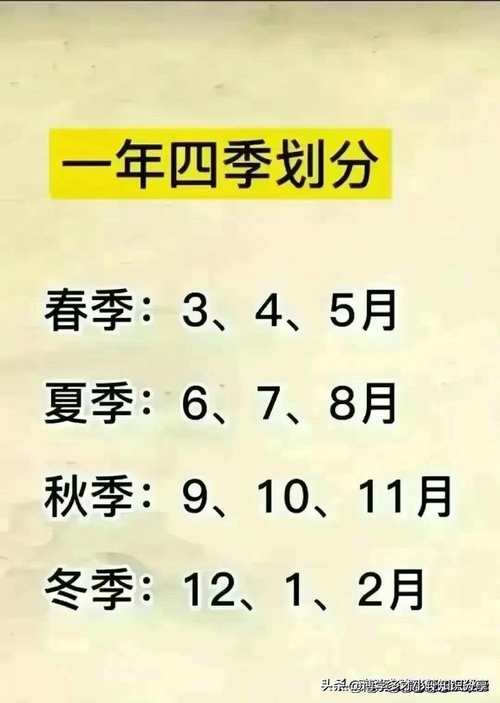 出生月份