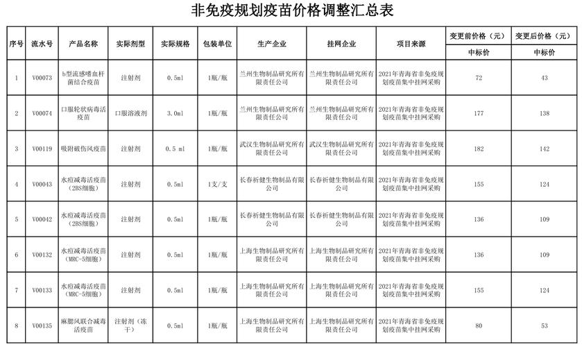 针剂价格