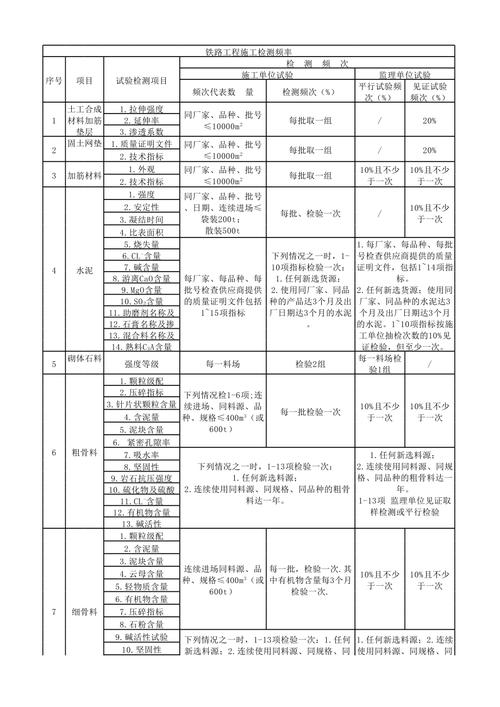 检查频率