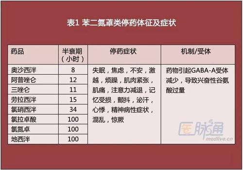 停药症状