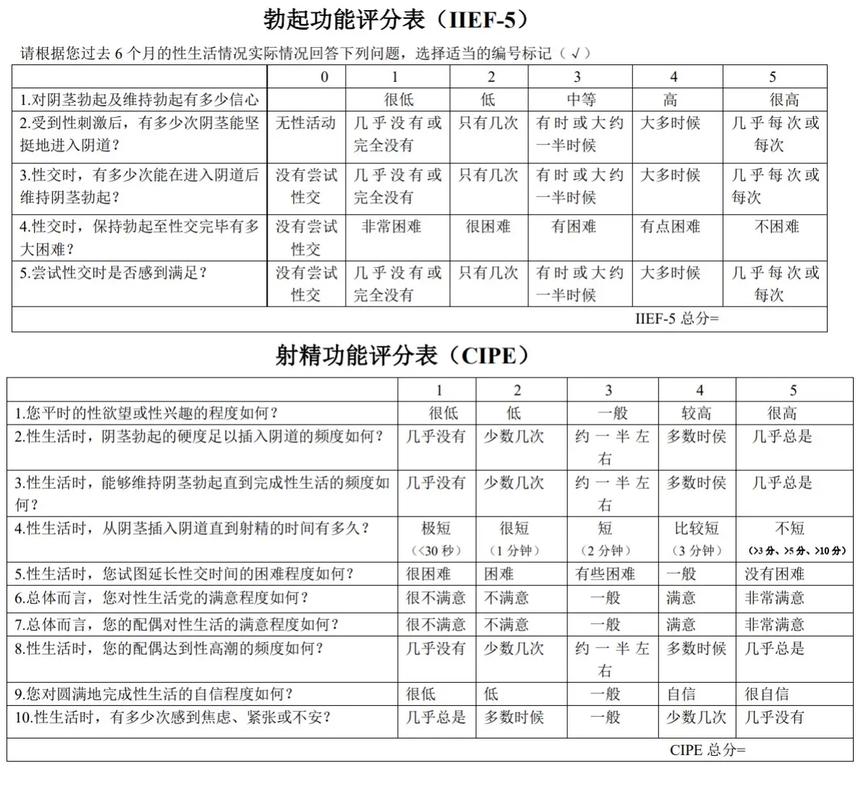 睾丸功能评估