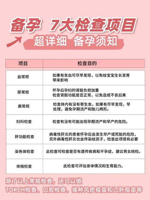 大医院备孕