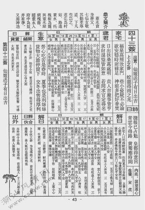 31 岁求子