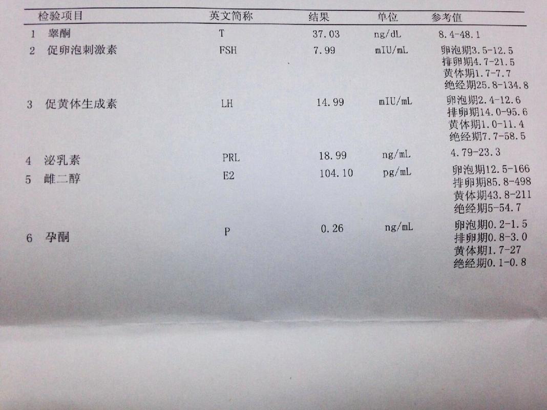 激素检测