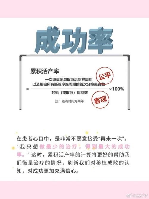 成功概率
