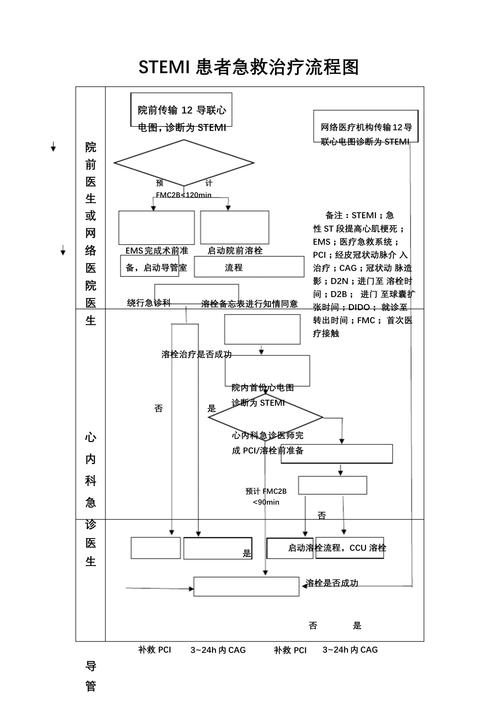 治疗流程
