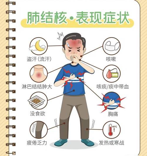 结核病影响