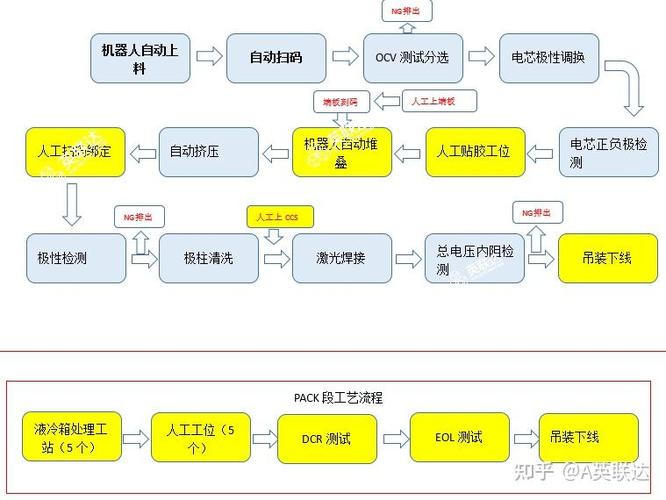  流程详解