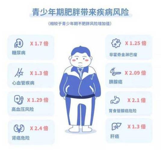 身体小毛病影响