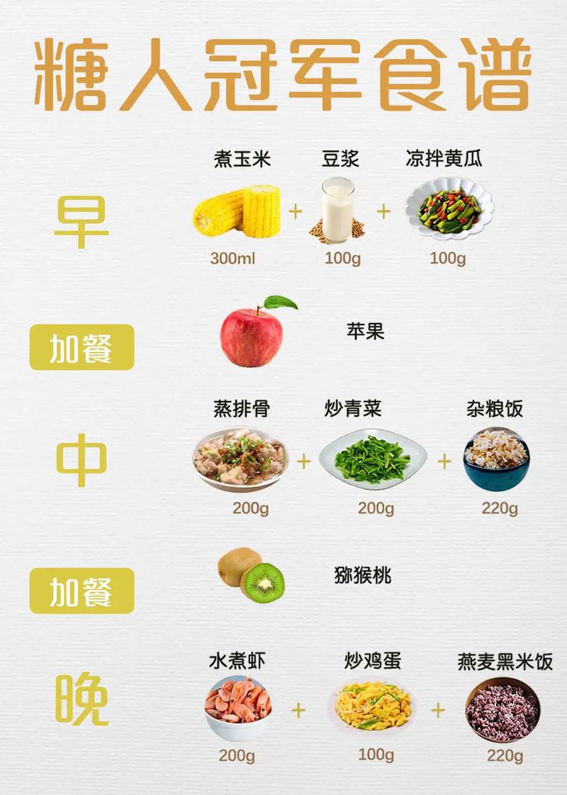 饮食控制