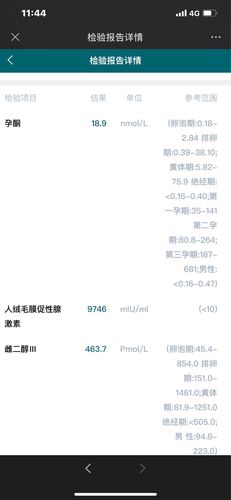 试管婴儿、生殖医学、血脂水平