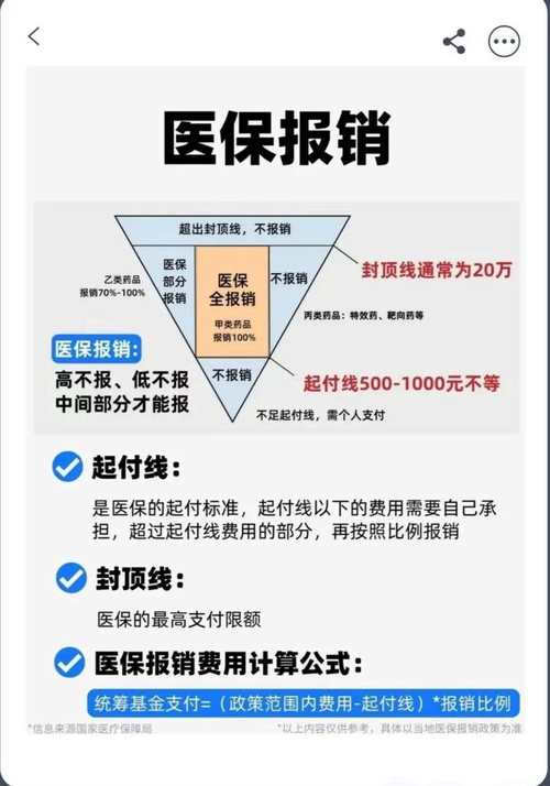 医疗费用报销