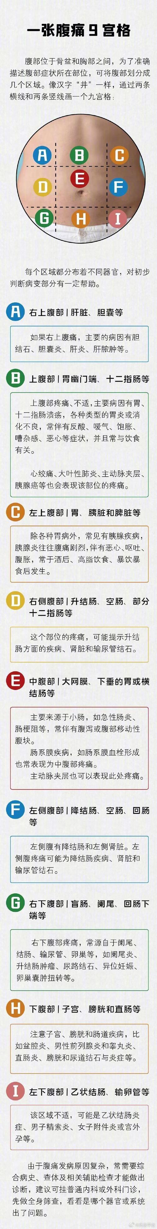  腹痛原因