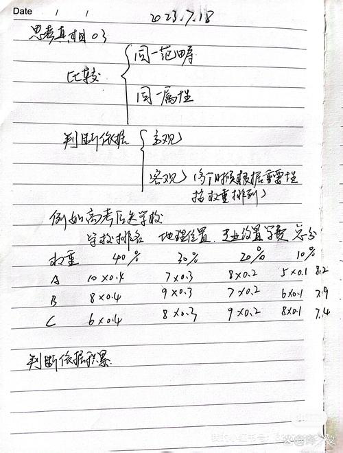 判断依据