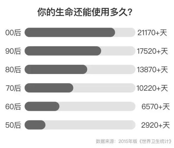 存活期限