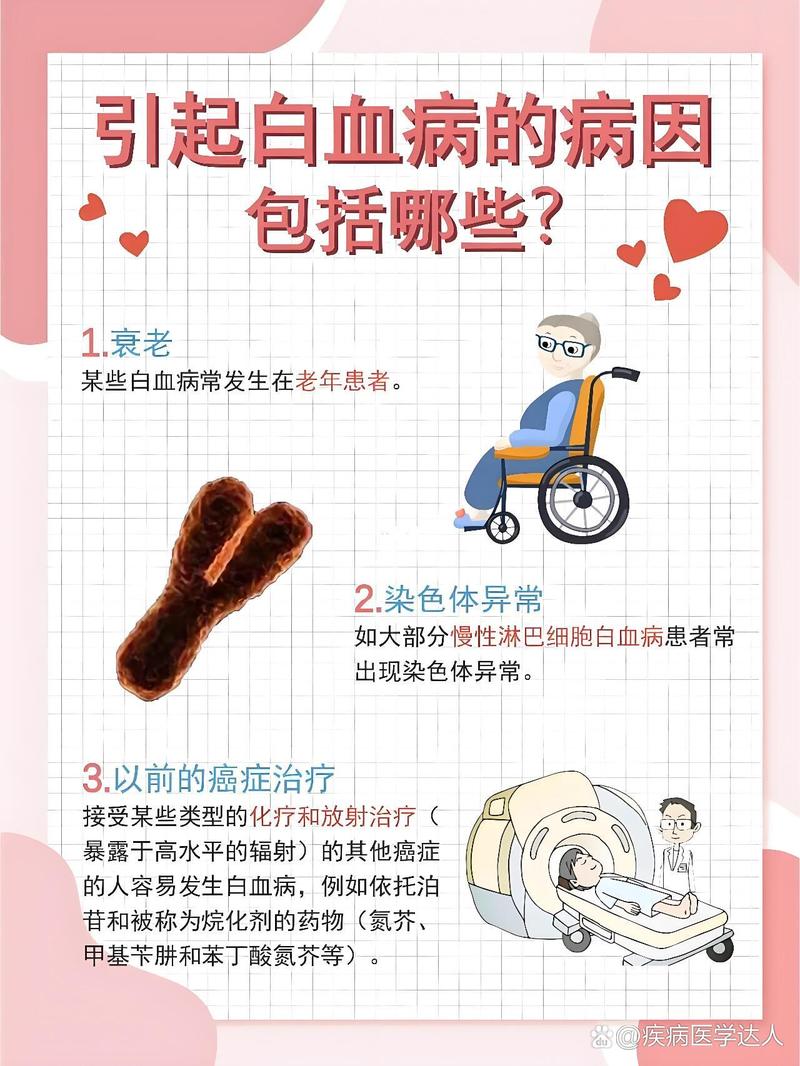 白血病风险