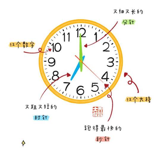 时间间隔