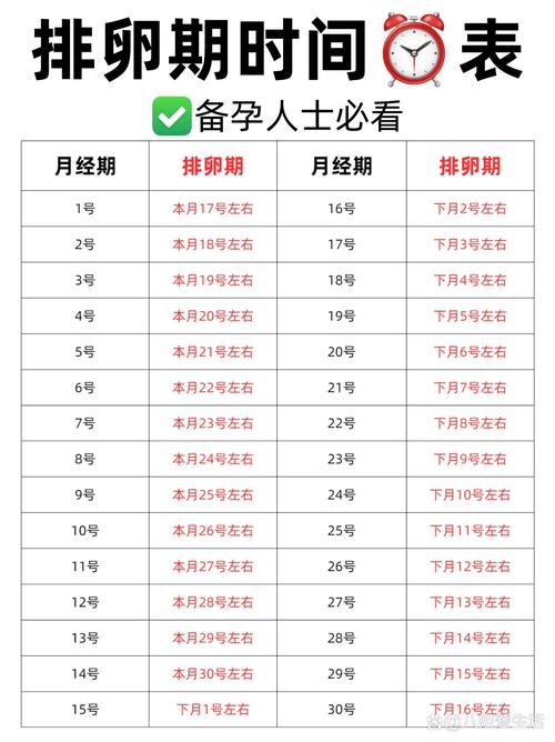 取卵时间