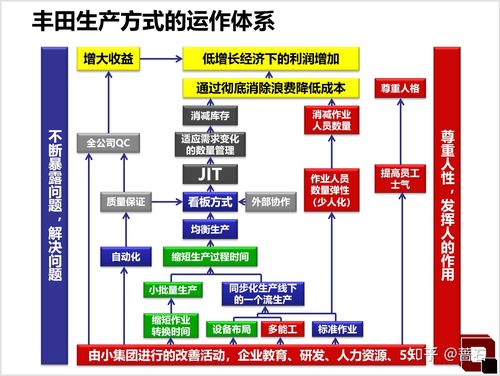 生产方式选择