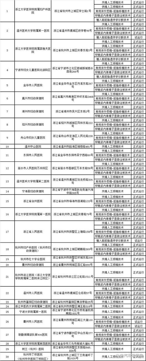 杭州试管婴儿政策