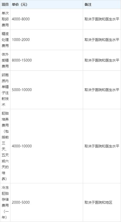 试管婴儿费用详解与价格比较表格