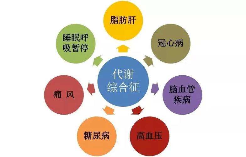 糖代谢异常
