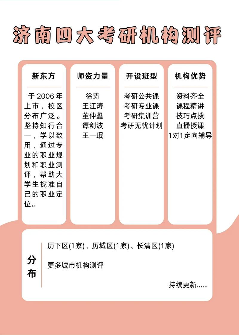 选择机构
