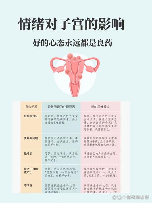  女性心理影响