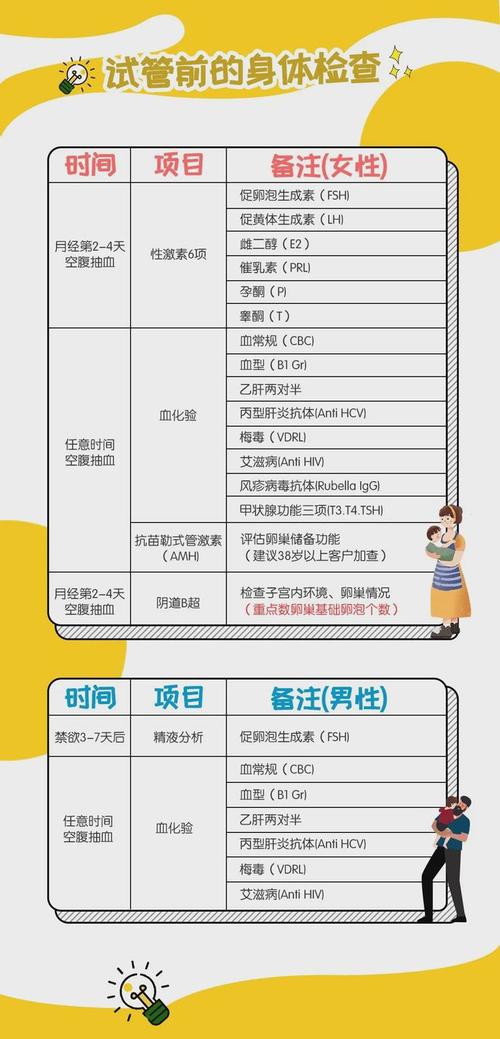 夫妻、试管婴儿三代技术、费用分析、价格构成