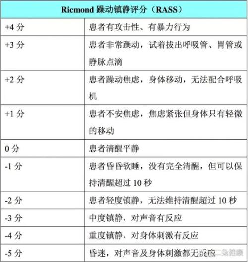 麻醉次数