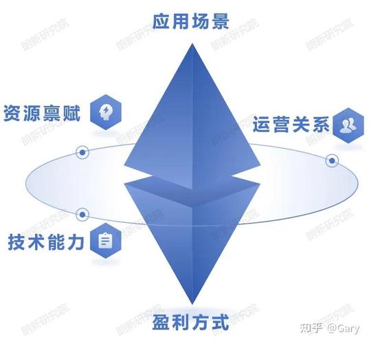 关键要素