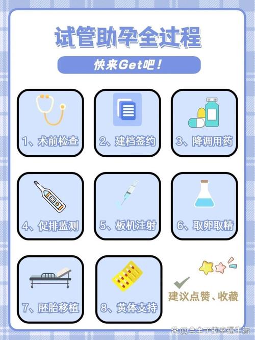试管婴儿技术、生殖医学、辅助生殖
