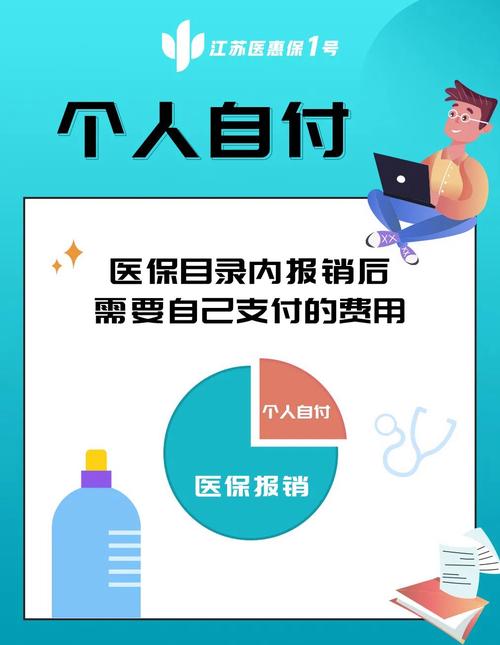 自付