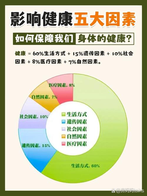  长期健康影响